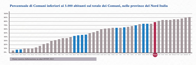 Pavia Provincia di Coumuni: Un atlante amministrativo per valorizzarla