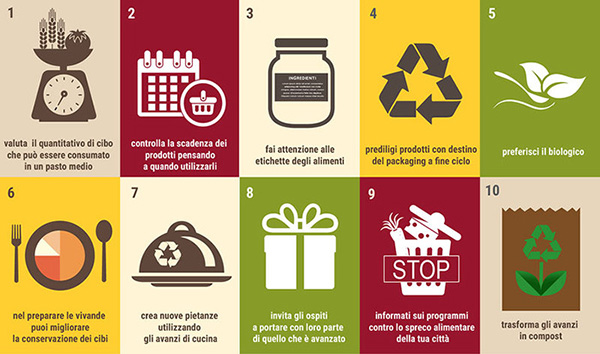 Spreco alimentare, Consigli - Fondazione Romagnosi